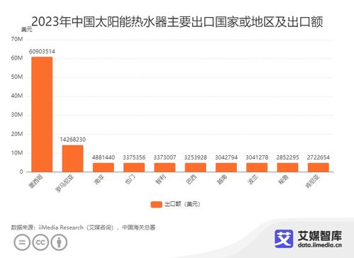 2023年中國光伏產(chǎn)品進(jìn)出口貿(mào)易數(shù)據(jù)統(tǒng)計(jì)與分析 新質(zhì)生產(chǎn)力驅(qū)動(dòng)下的市場(chǎng)格局與銷售代理模式演進(jìn)